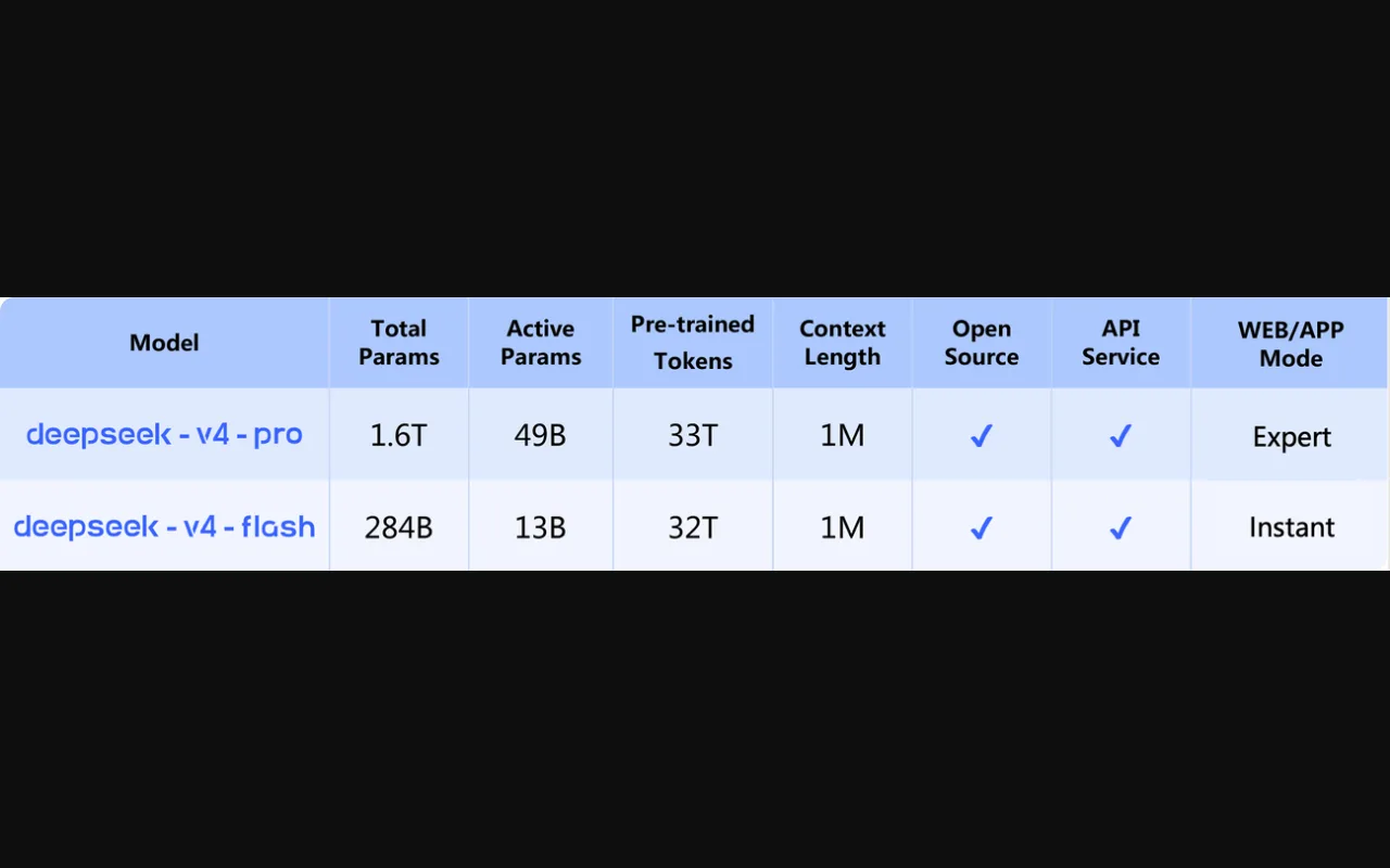 DeepSeek V4 model specifications 2026