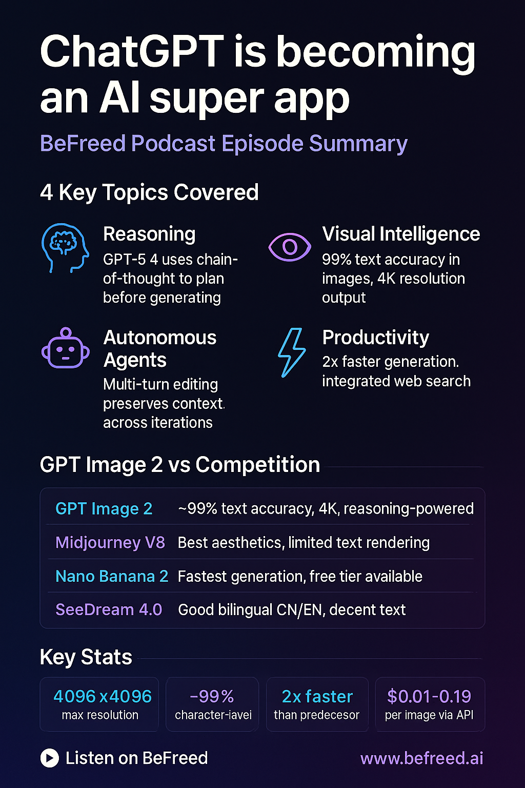 GPT Image 2 podcast infographic with perfect text rendering